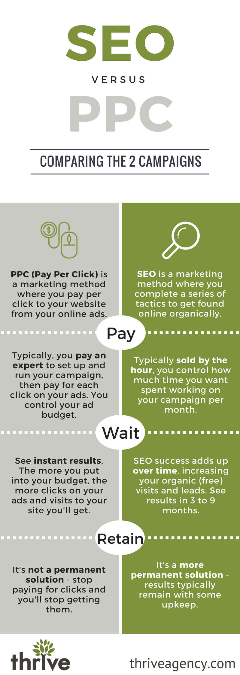Does Pay Per Click Help Seo?