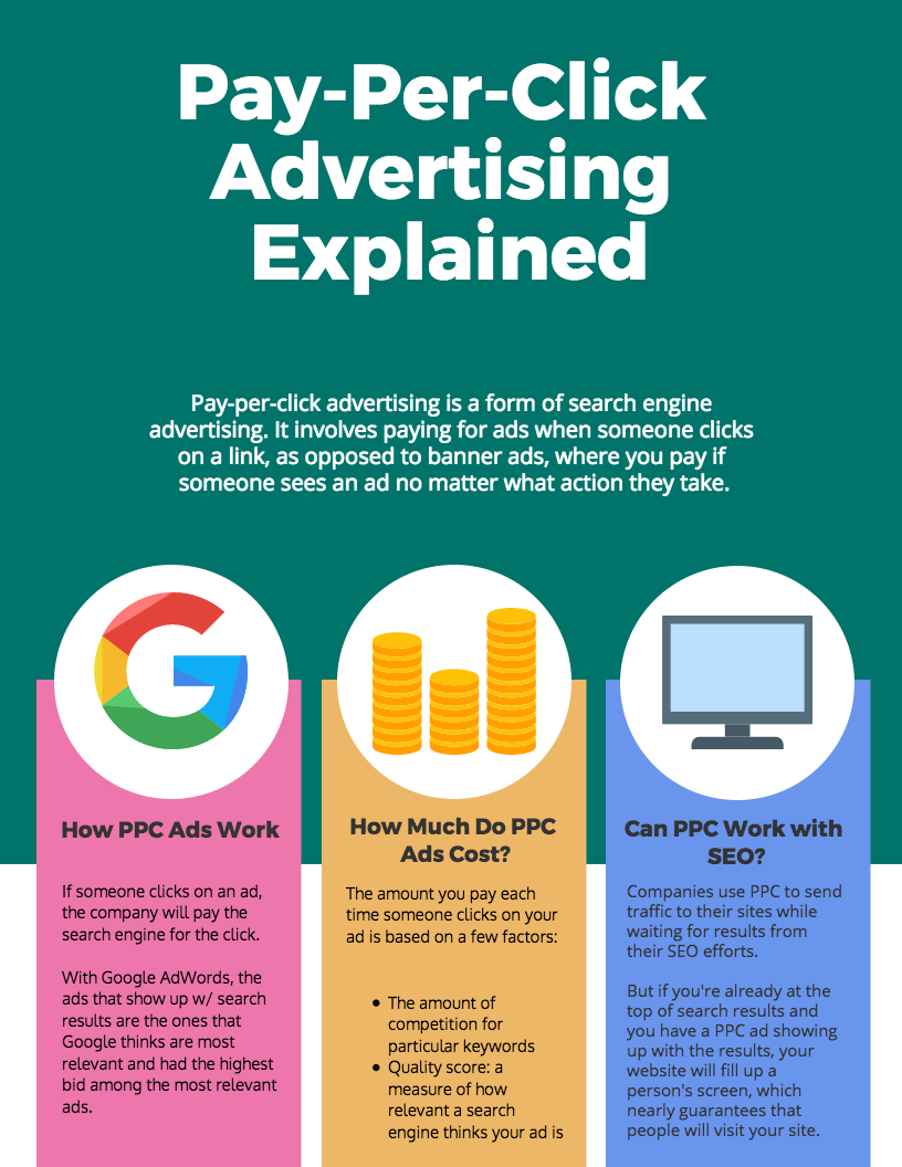 How Do Companies Use Pay Per Click Advertising?