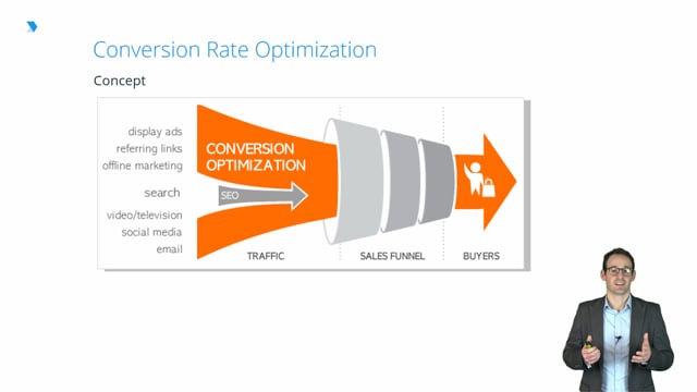 Is Conversion Rate Optimization Part of Digital Marketing?